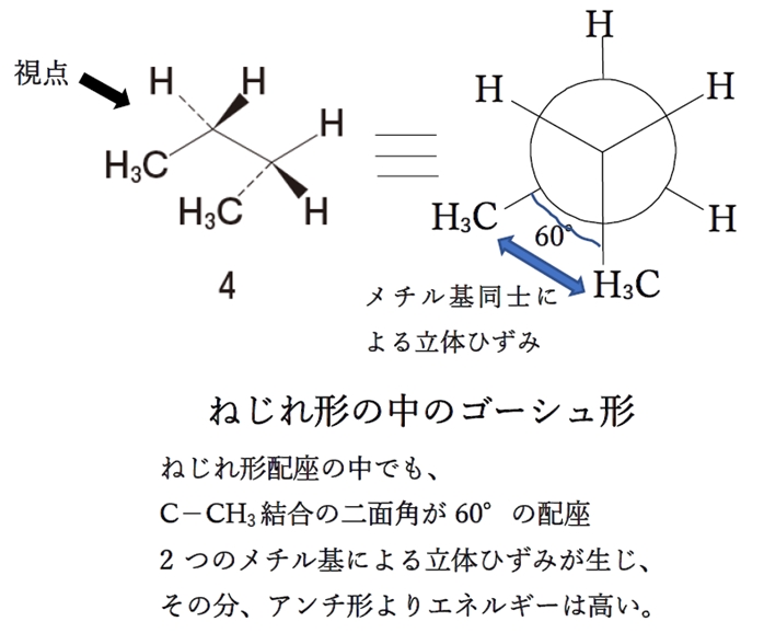 ブタンのC2-C3結合を回転させた際に生じる立体配座のうち、最も安定なのはどれか　104回薬剤師国家試験問8